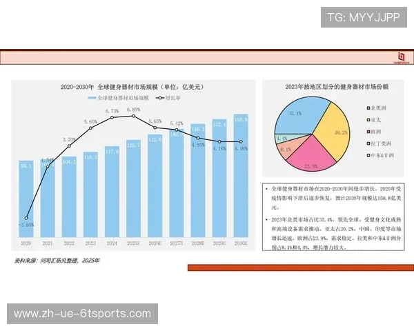 健身器材行业现状与发展趋势深度剖析